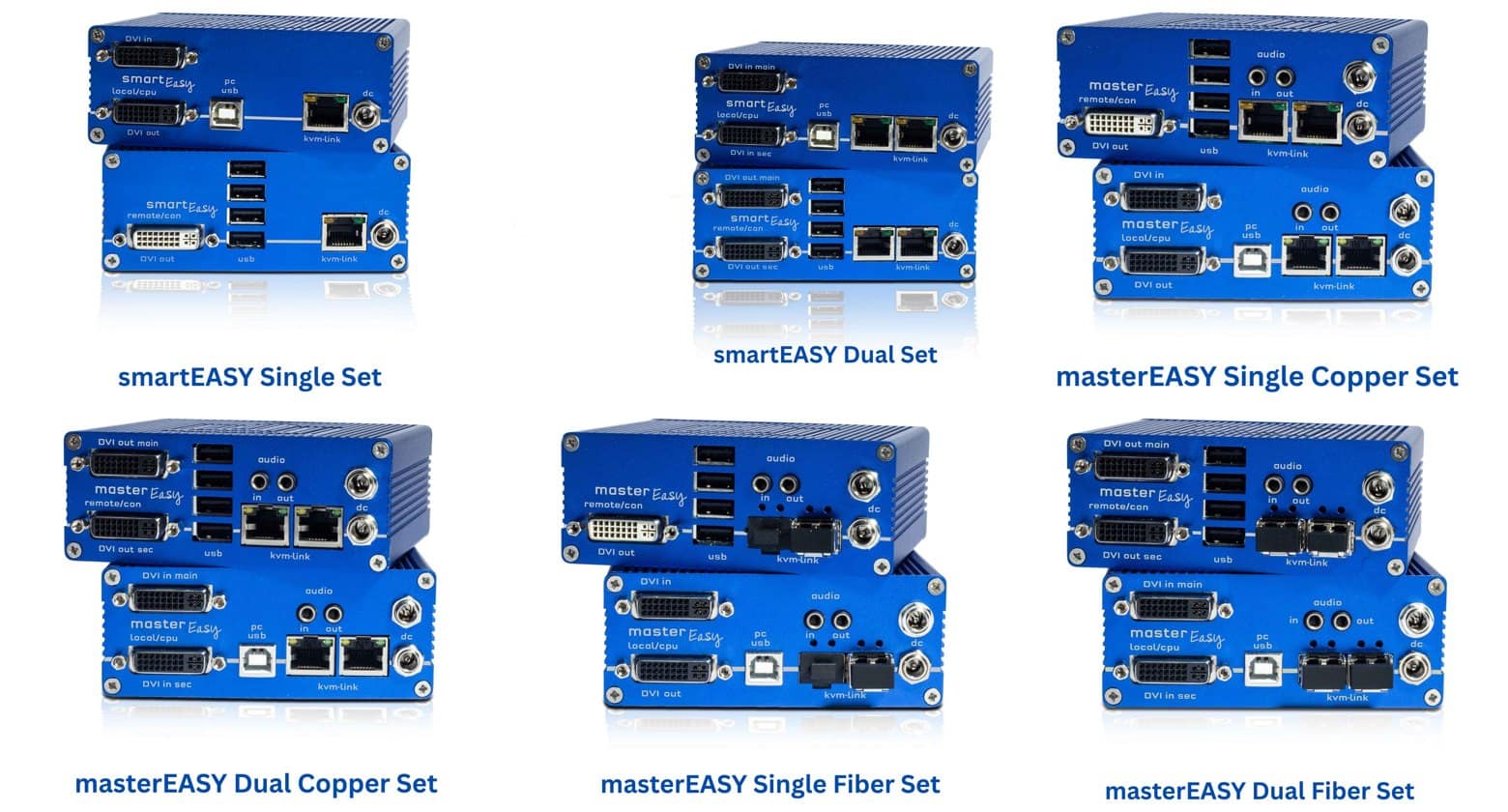 EASYLINE – six models: SmartEASY and MasterEASY, single/dual, copper/fiber